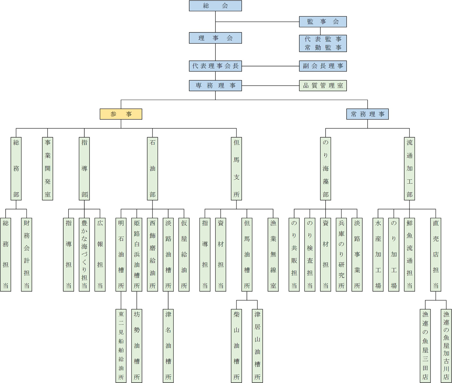 兵庫県水産会館について
